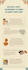 do perfect data entry, pdf conversion, and web research