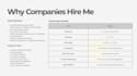 consult on your b2b sales process and revenue operations