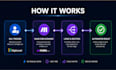 build gohighlevel make com automation CRM integration fix make com automation