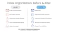 organize and manage your email inbox as a virtual assistant