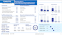 create powerpoint presentation, charts, graphs from excel data with stat test