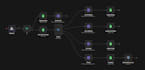 n8n workflow automation setup