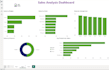 create professional power bi dashboards