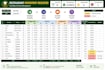 create restaurant inventory management system in excel