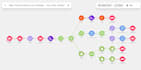 build automation workflows and API integrations