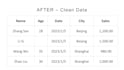 clean, merge and automate your excel or CSV data with python