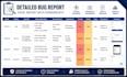 manually test your website