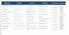 do accurate data entry, copy paste, and web research work