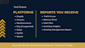 do shopify, amazon, etsy, woocommerce ecommerce bookkeeping  and accounting