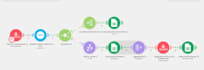 build zapier or n8n automation workflows and api integrations