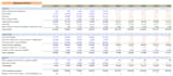 build a dcf valuation and financial model in excel