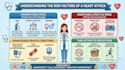 design professional medical canva presentations, study notes and infographic