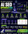software development as website SEO ai optimized
