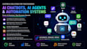 setup n8n automation workflow, vapi ai, ai receptionist chatbot