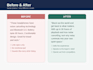 write persuasive sales copy that converts and sells