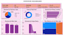 do excel data cleaning, data analysis and dashboard