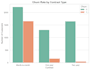do medical research and ecommerce statistical data analysis