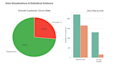 do medical research and ecommerce statistical data analysis