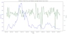 do predictive analytics using machine learning