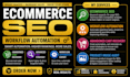 do ecommerce seo workflow automation abandoned cart recovery product image audit