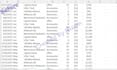 create a professional excel dashboard and data anaysis