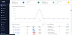 develop custom laravel CRM erp hrms and business management system