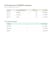 create excel dashboards mis reports using