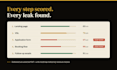 audit your high ticket sales funnel and find the conversion leaks
