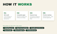 do SEO keyword research and competitor analysis