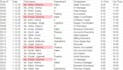 do data cleaning, convert pdf, word and excel work