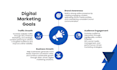 do pinterest SEO and account management
