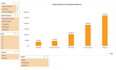 graficos interactivos, reportes y dashboards dinámicos