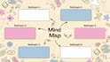 design professional mind maps within 24 hours