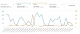 manage your amazon PPC campaigns