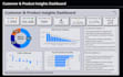create professional power bi dashboards and interactive reports