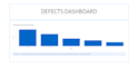 build a logistics dashboard to track quality, defects, and delivery kpis