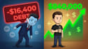 create youtube automation finance videos with 2d animation