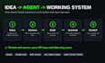 build claude code agents, mcp integrations and business automations