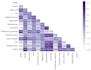 do data visualization using python