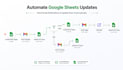 build n8n automation and ai agent workflows