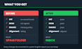 fix your email deliverability with spf, dkim and dmarc setup
