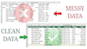 clean, analyze and visualize your data in excel