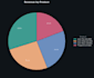 create excel automation dashboards