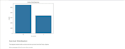 clean, analyze, and visualize your data using python