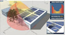 design pv systems with pvsyst autocad sketchup