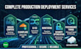setup, secure, deploy and manage your linux vps server with docker and nginx