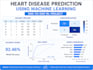 build a custom machine learning and deep learning model