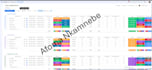 automate monday com boards views dashboard automation integrations apps api ai