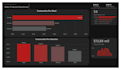 build a power bi dashboard for your small business