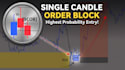 design high CTR youtube thumbnails for forex trading and crypto